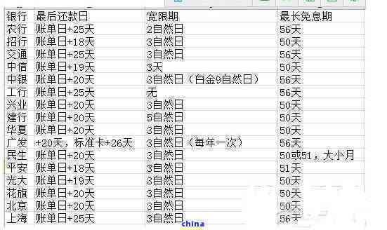 超过账单日5天算逾期吗怎么算：逾期、利息及期还款处理方式