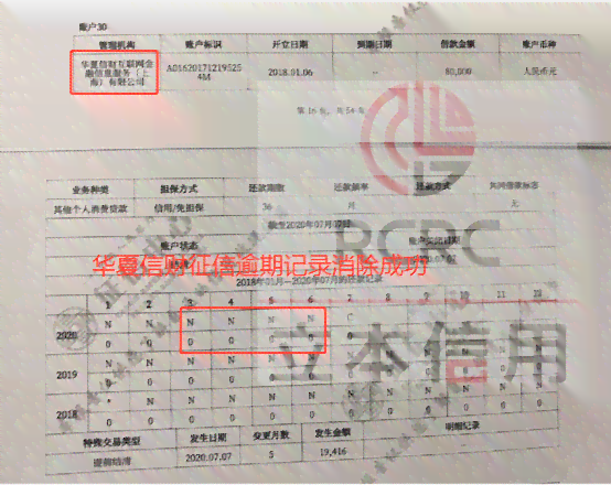 账单日之后5天还款算逾期吗？了解逾期罚息和避免逾期的全攻略