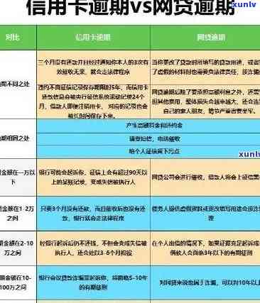 新'中银e货逾期款项未偿，如何规划还款并避免影响信用评分？'