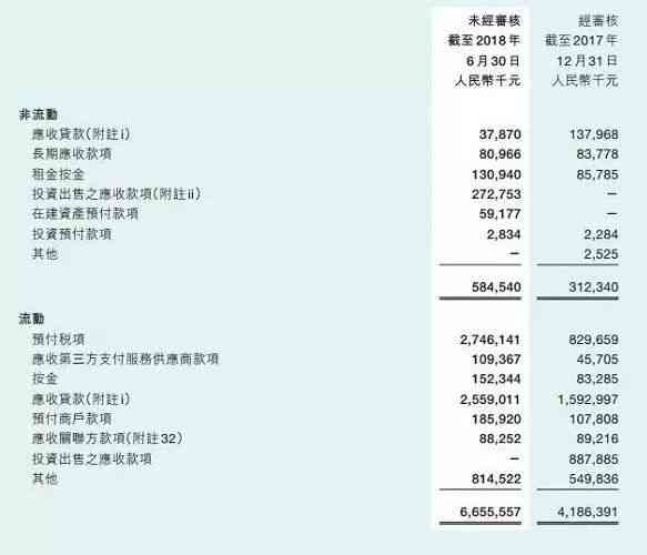 关于美团月付分期还款后的使用问题，这里有全面的解答