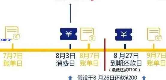 账单日次日全额还款：全面指南与实用建议，确保按时还款避免罚息及信用损害