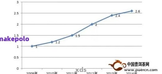 探究近年来价格更高的普洱茶，全方位满足你的消费需求