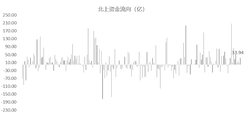 账户数3在90天以上逾期情况中的比例和趋势分析