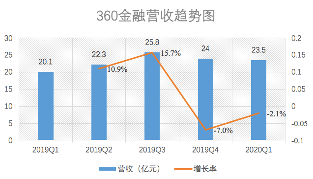 账户数3在90天以上逾期情况中的比例和趋势分析