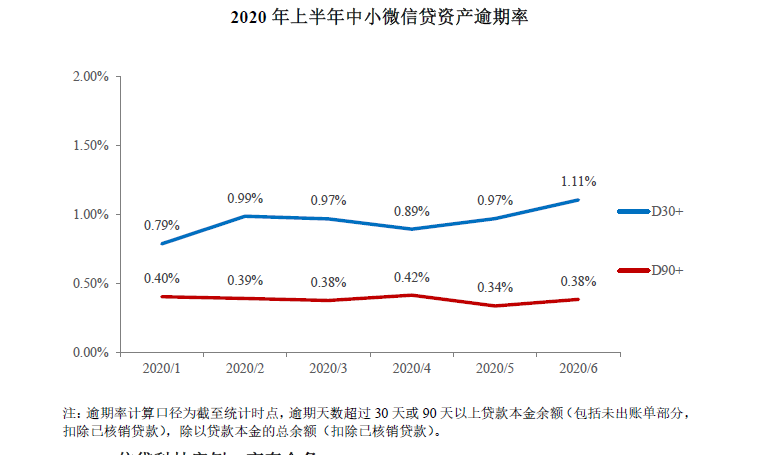 账户数3在90天以上逾期情况中的比例和趋势分析