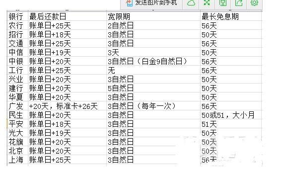 农商银行信用卡还款日是几号？