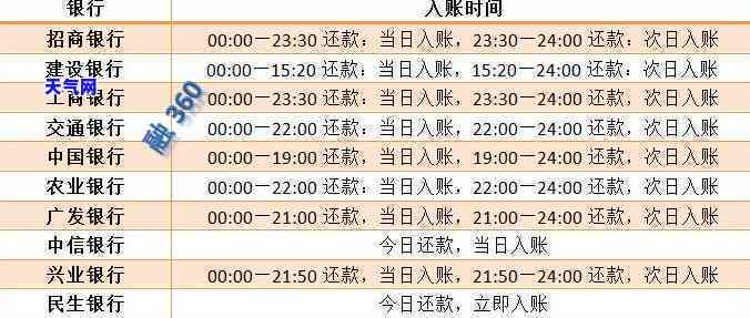 浙江农商银行还款日期查询及相关问题解答