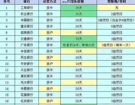 浙江农商银行还款日期查询及相关问题解答