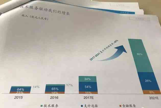 信用卡没还完可以改名吗