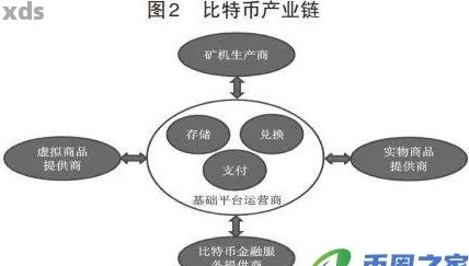 比特币与普洱茶：两种投资方式的全面比较分析