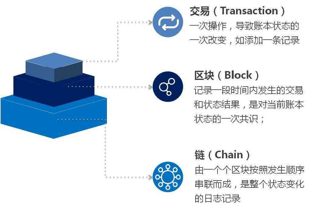 区块链技术对比特币和传统货币的变革：比较与分析