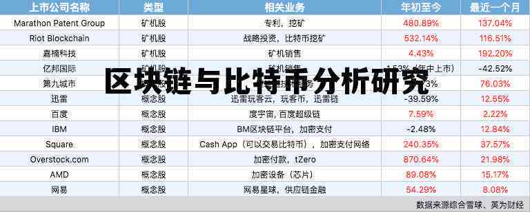 区块链技术对比特币和传统货币的变革：比较与分析