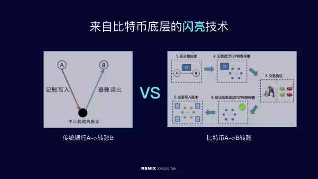 区块链技术对比特币和传统货币的变革：比较与分析