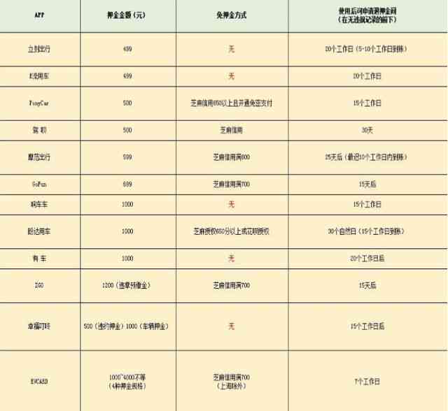 协商还款记录消除时间：详细解答与影响因素分析