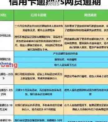 有信用卡逾期5年的吗：后果、处理办法及相关记录情况