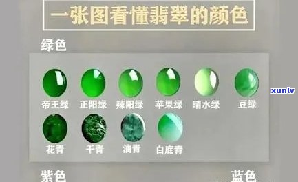 翡翠几种颜色价位一样吗？翡翠不同颜色的价格差异及原因解析