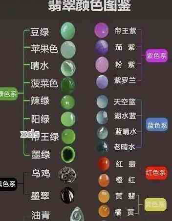 翡翠几种颜色价位