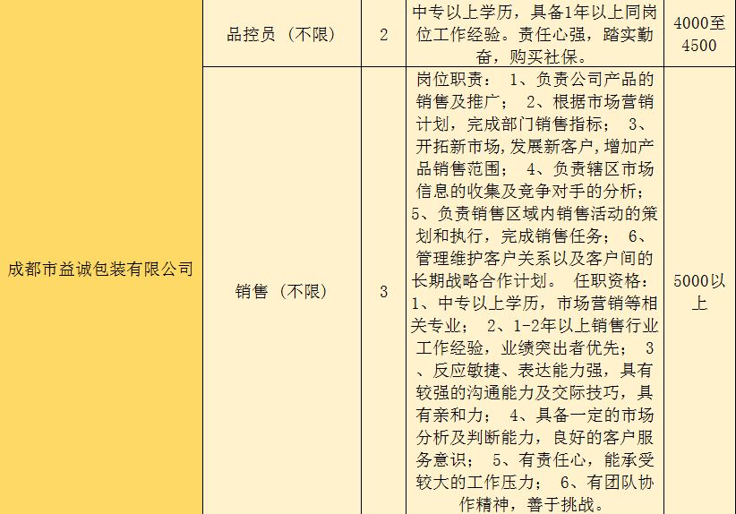 成都玉禾商贸招聘信息及联系方式