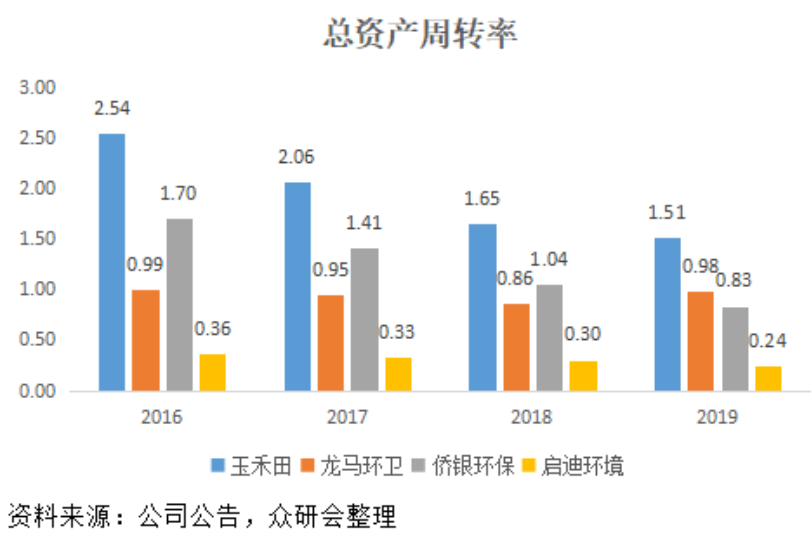 成都玉禾田公司的联系方式以及服务区域