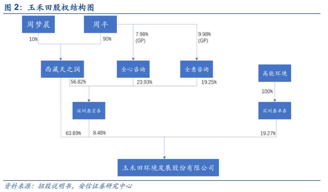 成都玉禾田公司的联系方式以及服务区域