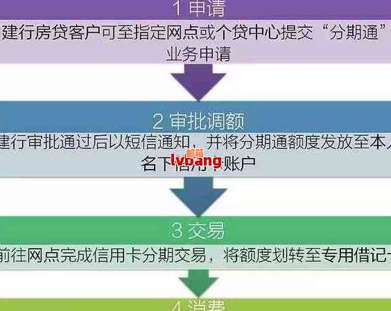 建行快贷分期付款功能全面解析：如何操作、期限及利率等一应俱全