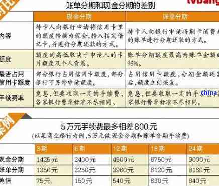 建行快贷：分期还款方案详细介绍与期数选择指南