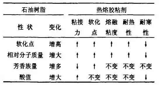 石头的粘附力能被热熔胶改变吗？探究热熔胶在不同材质表面的粘附效果