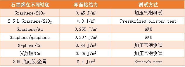 石头的粘附力能被热熔胶改变吗？探究热熔胶在不同材质表面的粘附效果