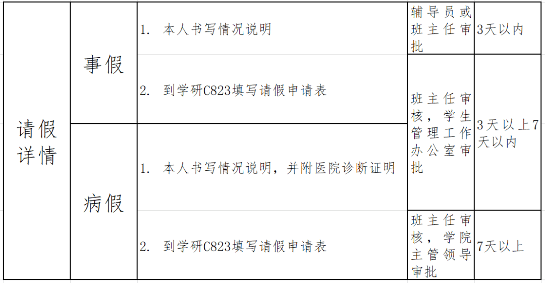 校园请假逾期处罚全解析：如何应对、后果与预防措