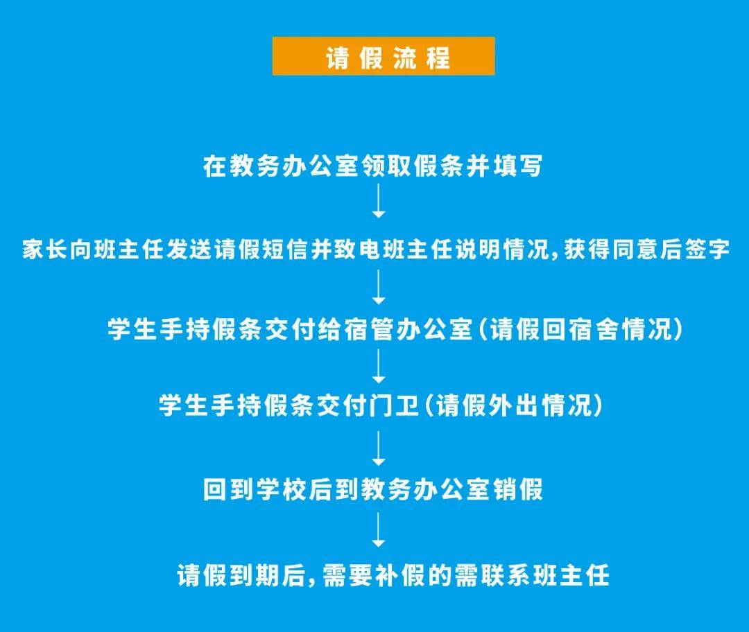 校园请假逾期处罚全解析：如何应对、后果与预防措