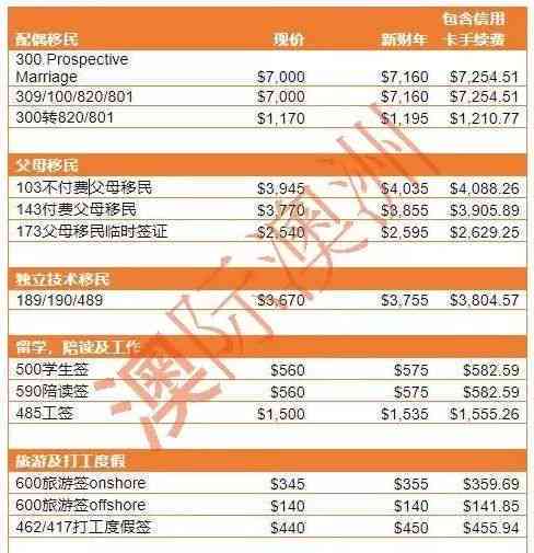 逾期信用卡账单查询指南：如何获取详细逾期信息及相关费用