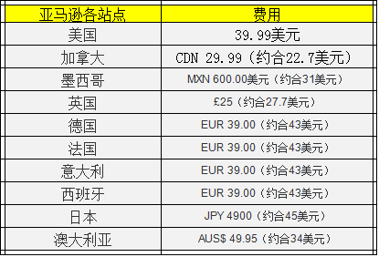 信用卡8月9日出账单，何时进行还款？——理解你的信用账户周期