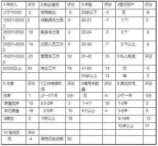 信用卡8月9日出账单，何时进行还款？——理解你的信用账户周期