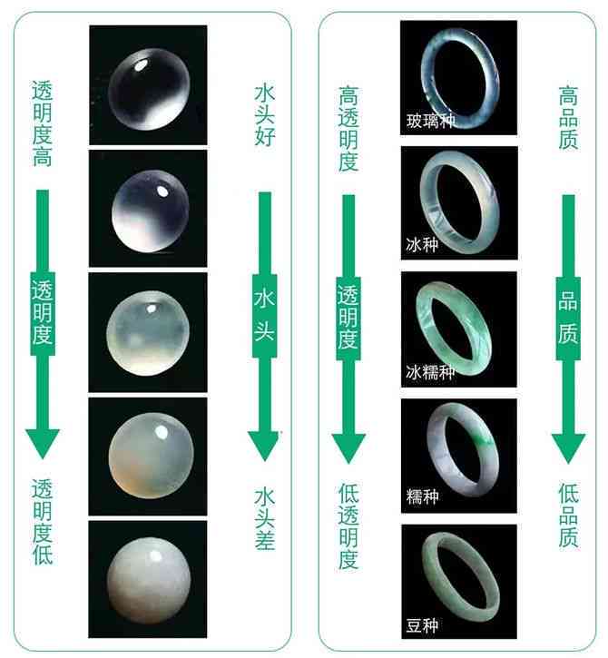 翡翠水色差问题全面解析：如何选购与保养