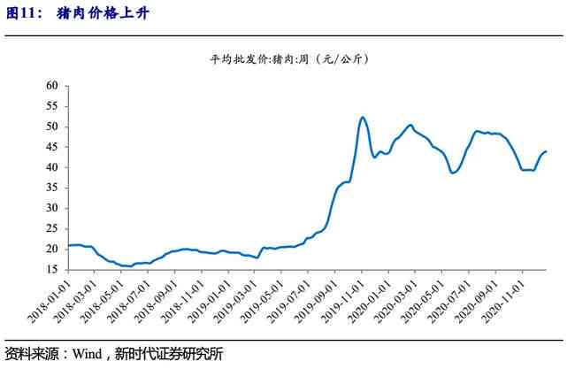 和田玉什么时候开始暴涨的：历史价值演变与市场行情分析