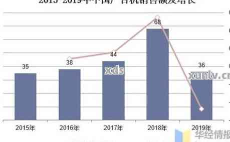 历年翡翠市场价格走势分析：影响因素、趋势与未来展望