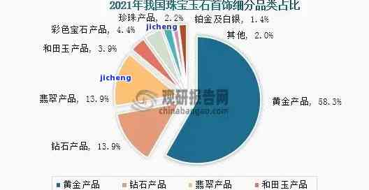 历年翡翠市场价格走势分析：影响因素、趋势与未来展望