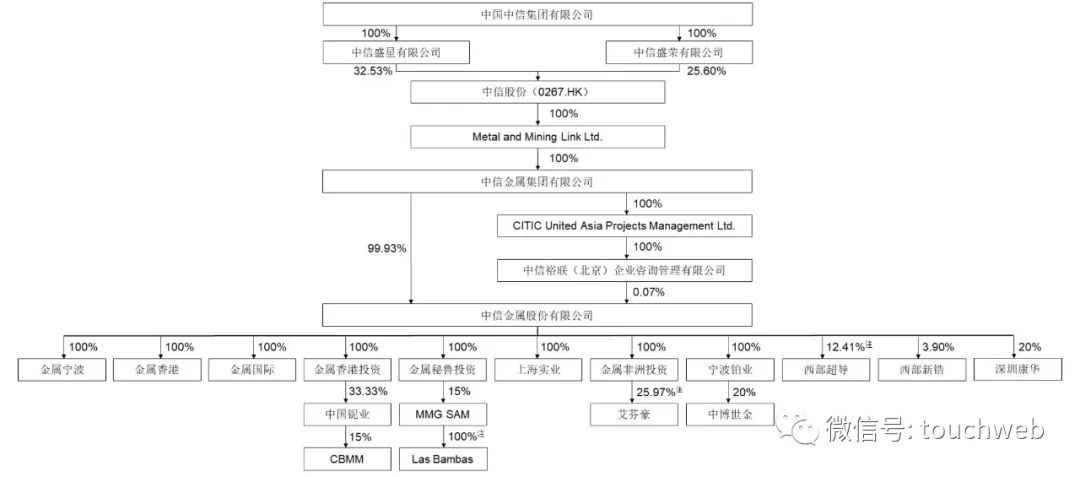 中信信用卡22号还款26号算逾期吗？怎么办？为什么？怎么算？