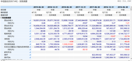 中信信用卡22号还款26号算逾期吗？怎么办？为什么？怎么算？