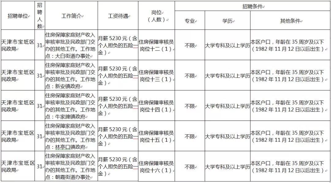 斗记普洱茶公司待遇揭秘：薪资福利、工作环境、职业发展一应俱全！