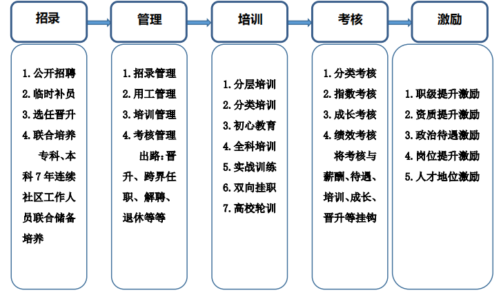 斗记普洱茶公司待遇揭秘：薪资福利、工作环境、职业发展一应俱全！