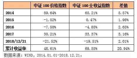 云南普洱茶古价格表大全：全面了解市场行情与收藏价值