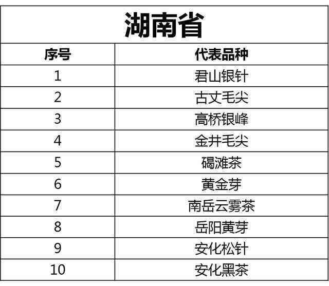 探索近年最贵普洱茶榜单：收藏级名茶盘点与市场趋势分析