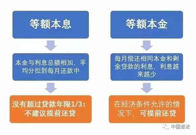 公司协商还款的流程