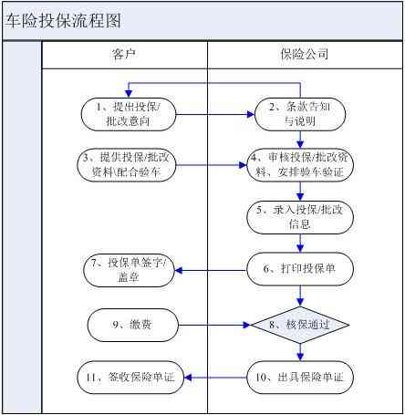 公司协商还款的流程