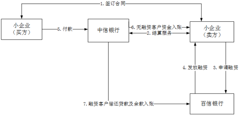 公司协商还款的流程