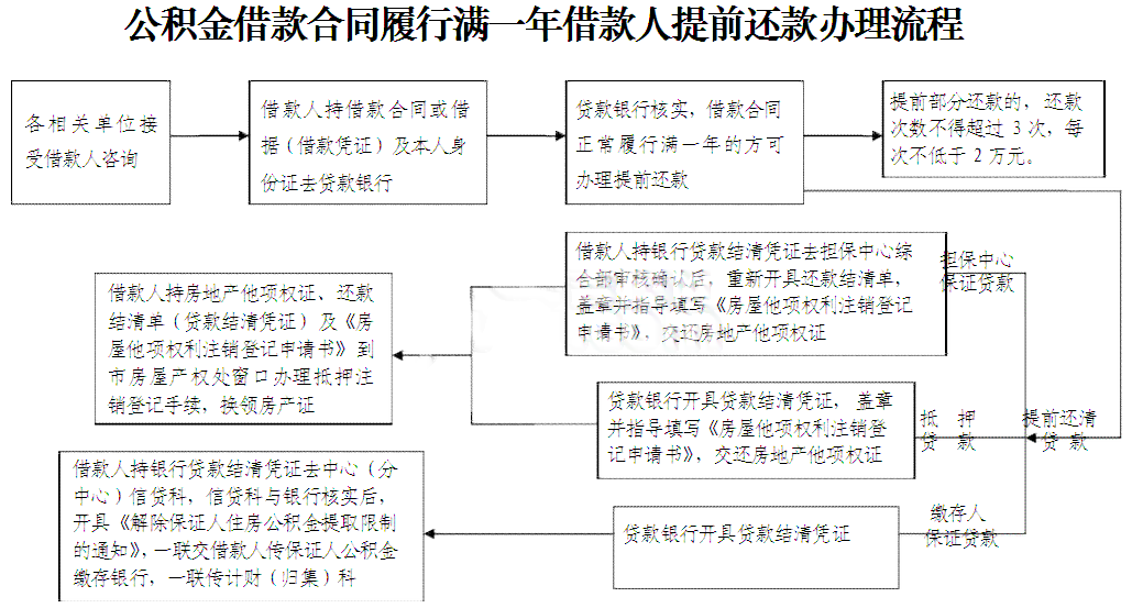 公司协商还款的流程