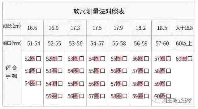 手掌宽度78戴多大圈口的玉镯：78mm和7.8厘米分别应戴多大圈口手镯？