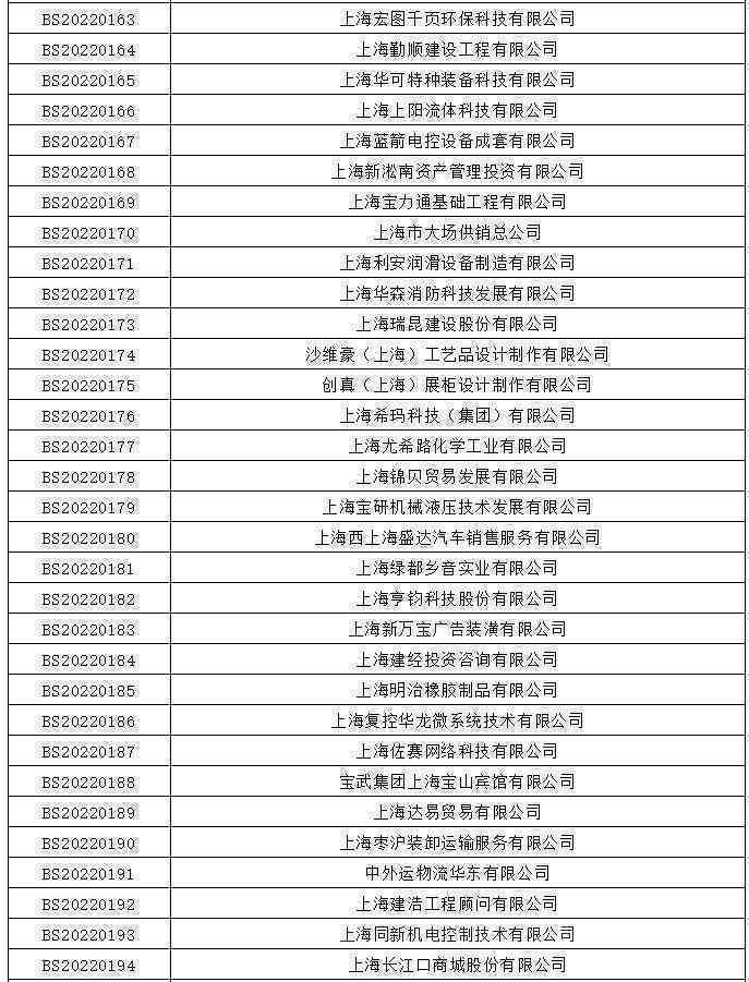 上海翼勋公司是否在机构中上榜？了解详细情况与最新动态