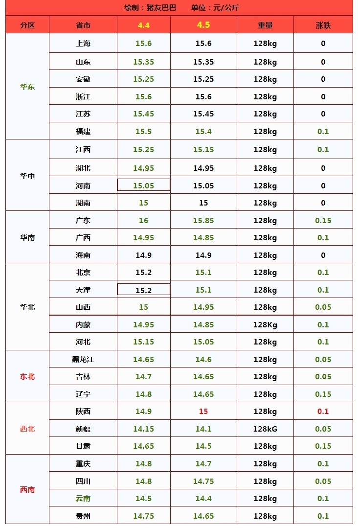 天：官方网站，最新价格与优信息一览